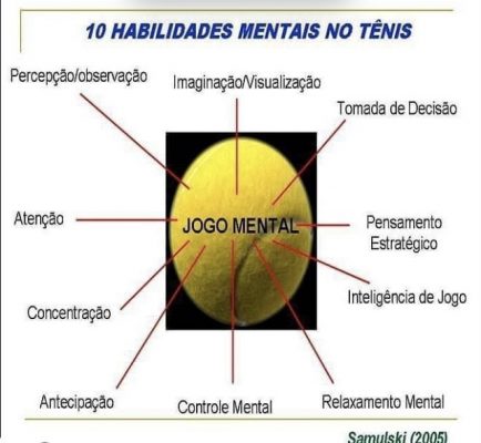 mental tenis